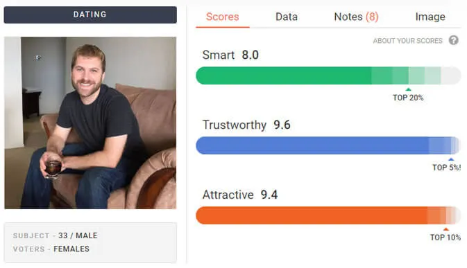 A picture from the website Photofeeler which can show you how to get more matches on Tinder.