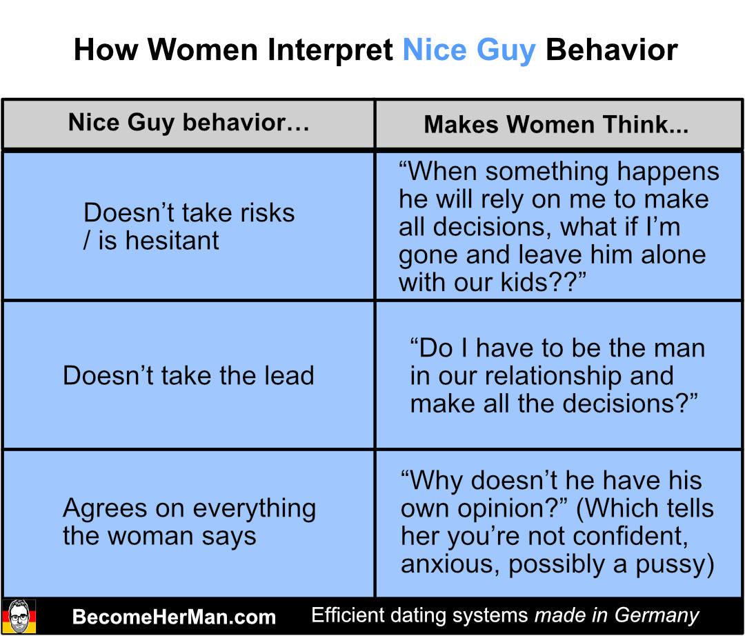 Bad Boy vs Nice Guy behaviors part 2