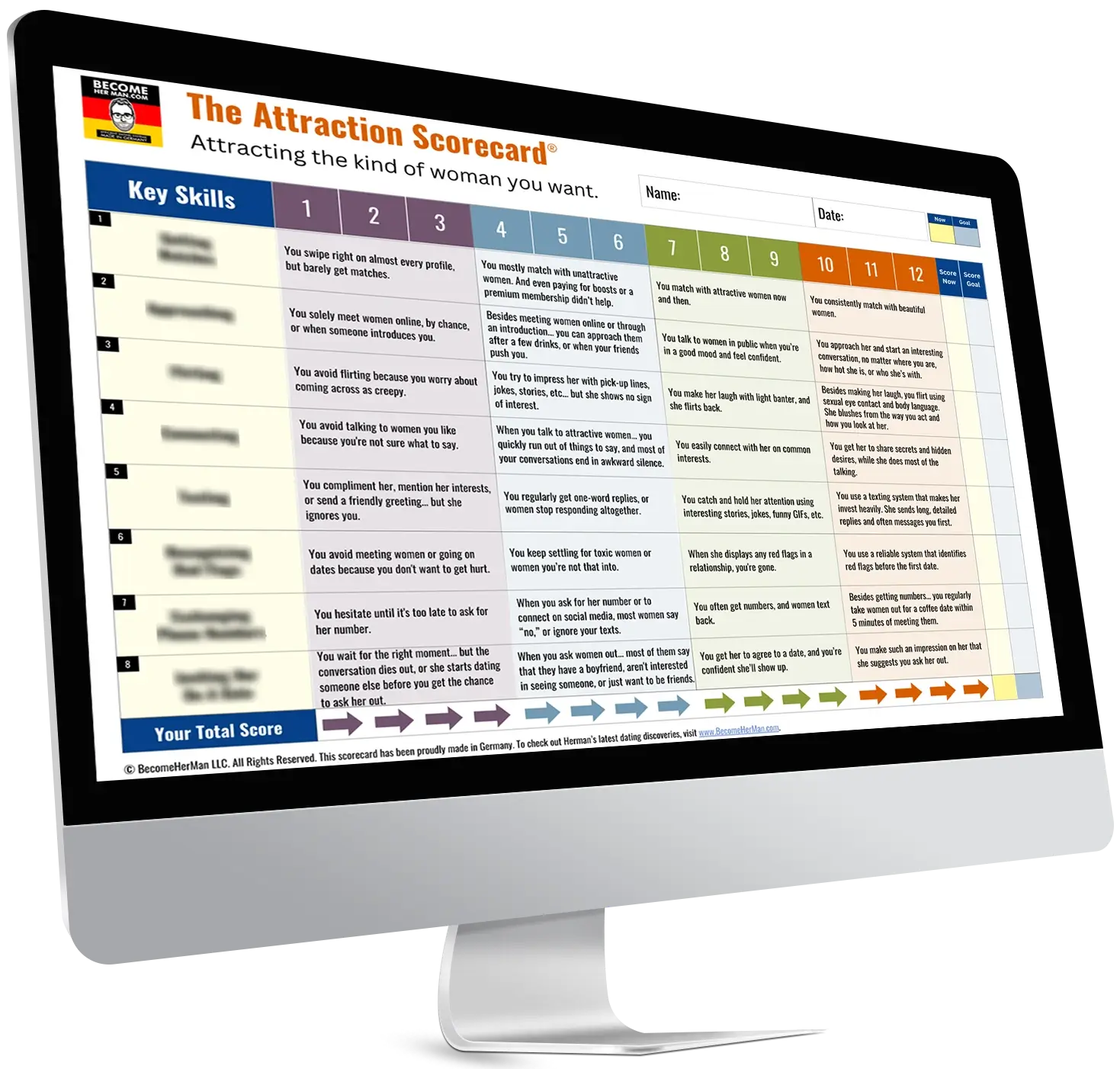 Attraction Scorecard