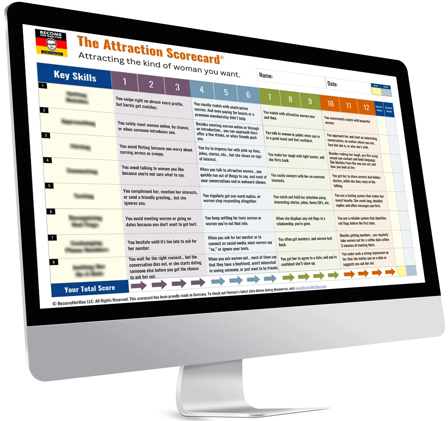 The Attraction Scorecard 1