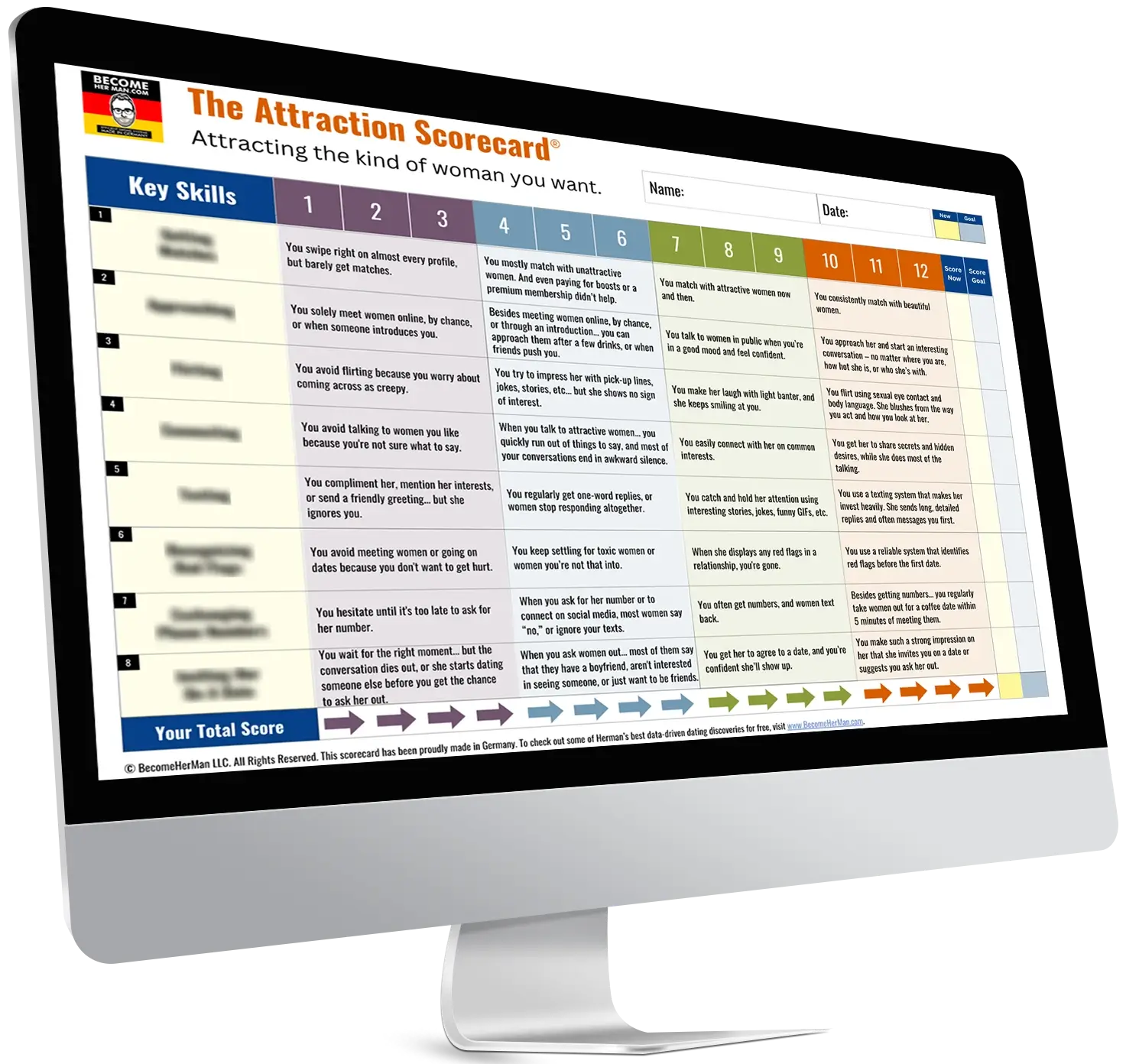 The Attraction Scorecard Overview