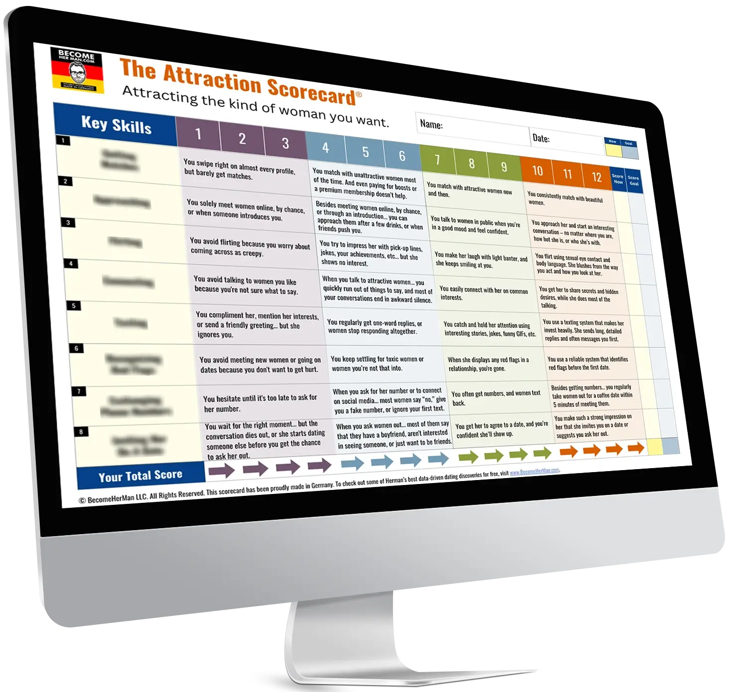 The Attraction Scorecard