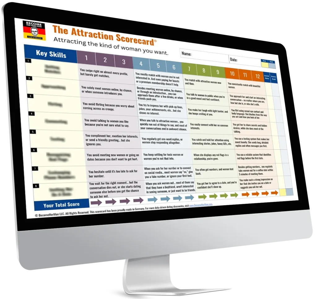 The Attraction Scorecard.